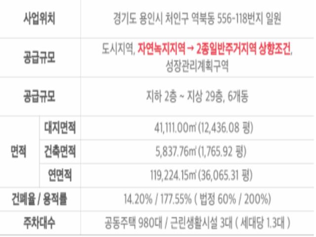 용인시청역 어반시티 2차 사업개요